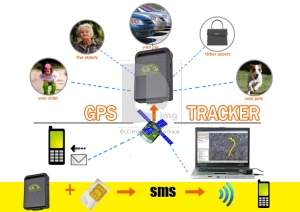 Vehicle tracking system dealers in delhi, vehicle tracking system, gps tracking system